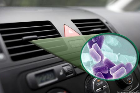 Higienização do ar condicionado automotivo